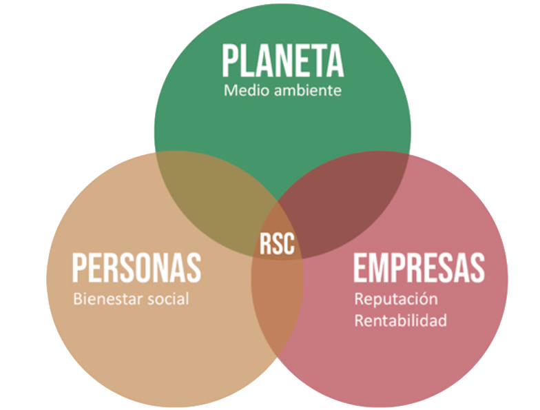 planeta persona empresa